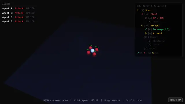 The live demo from Behavior Trees.