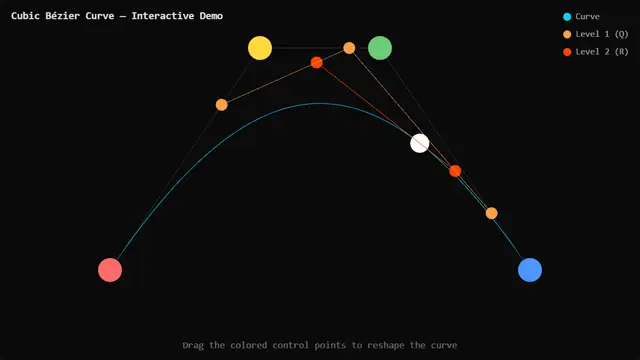 The live demo from Bézier Curves.