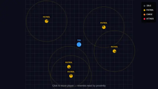 The live demo from Finite State Machines.