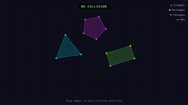 The live demo from Separating Axis Theorem (SAT).