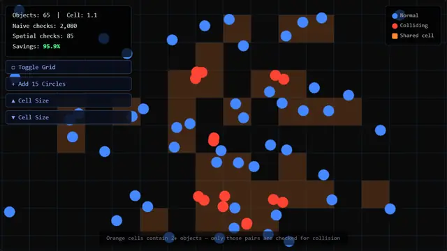 The live demo from Spatial Hashing.