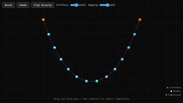 The live demo from Spring Physics.